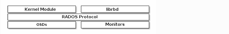 [단편지식] ceph rbd (RADOS Block Device)
