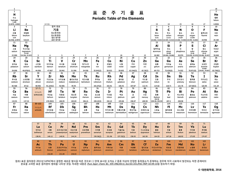 멘델레예프 주기율표 대한화학회 자료 | 수헬리베붕탄질산플네