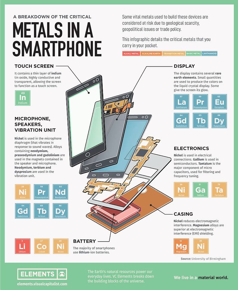 Visualcapitalist com машины