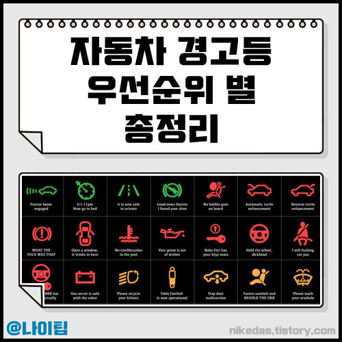 Top 37 차량 경고등 종류 Best 278 Answer