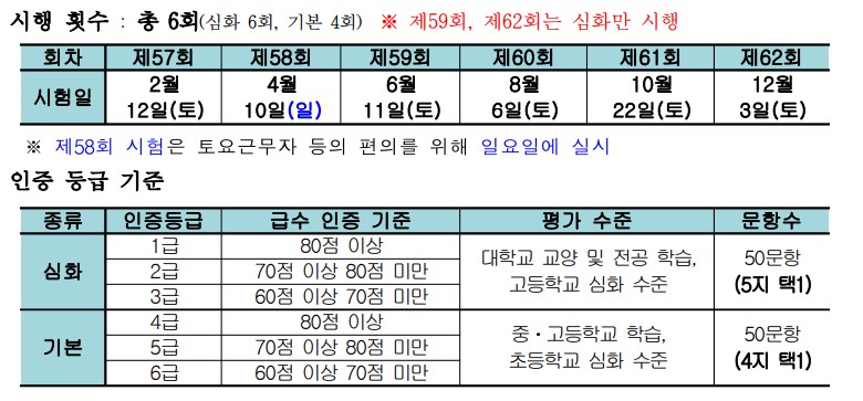 한국사 능력 검정 시험 심화 기본 유형 난이도, 2022 시험 일정