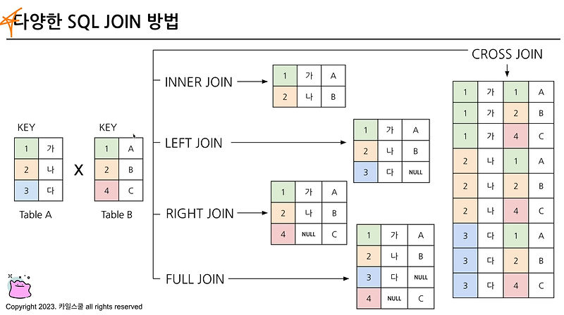 마케터용 SQL 07 {Join}