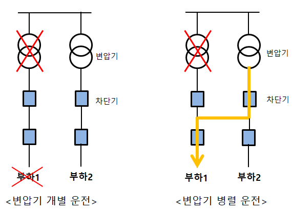 변압기의 병렬운전조건