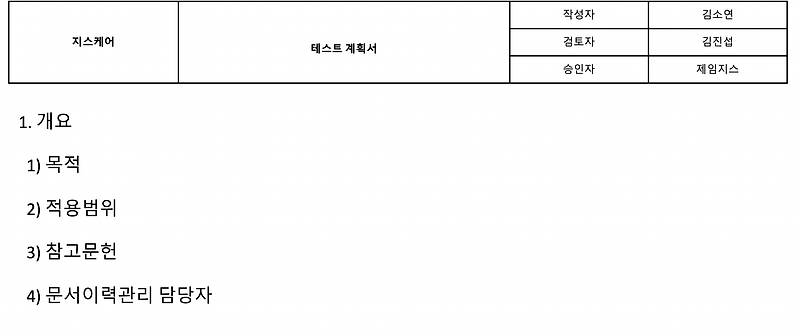 소프트웨어 테스트 시작 - 테스트 계획서 작성하기 Part 1