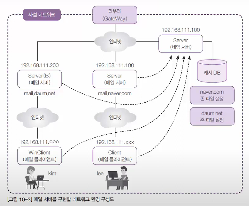 10장 1교시~5교시