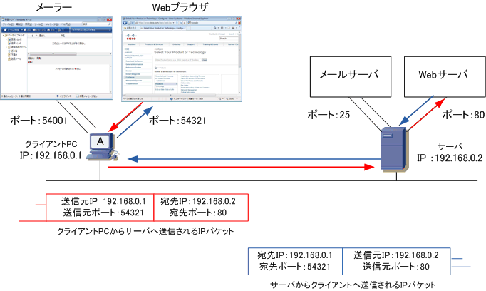 [네트워크] TCP/IP와 TCP/UDP