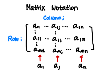 2.1 Matrix Operations