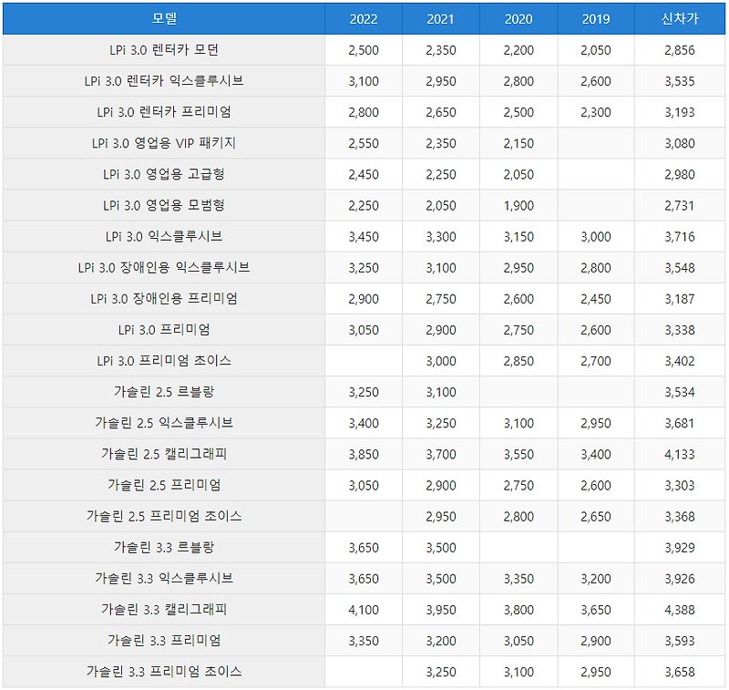 그랜저 중고차 가격 | 2022 중고 시세 하이브리드 :: CAR 연구소