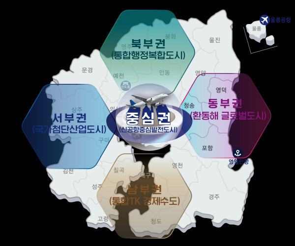 <b>대구경북</b>신공항 중심, 4개권역... 펼친다 - (<b>경북</b>도, <b>통합</b>TK... 