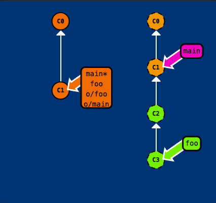 Git 학습하기 (13) (Fetch's Parameters)