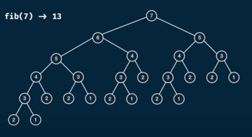 Dynamic Programming _ Memoization 설명 및 적용 #1