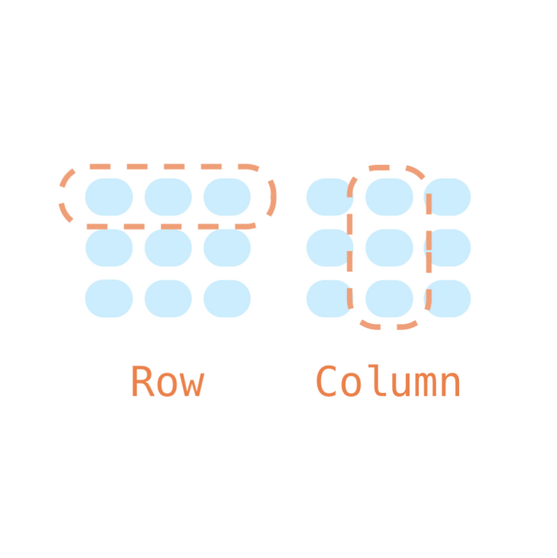 Row vs Column oriented Databases