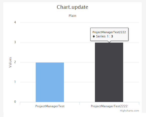 HighCharts(하이차트)를 자바 프로젝트에 적용하는 방법!