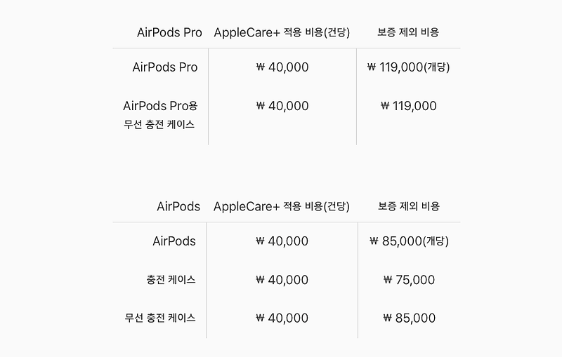 에어팟 프로 애플케어플러스 가입해야 이득(가성비)인 이유! (애플케어, 애플케어플러스 차이점)