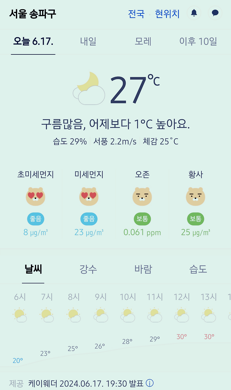 서울 강남 송파구 날씨 2024년 6월 17일. 서울 강남구 오늘의 날씨, 오늘 날씨, 2024 0617, 초미세먼지, 미세먼지, 황사, 자외선