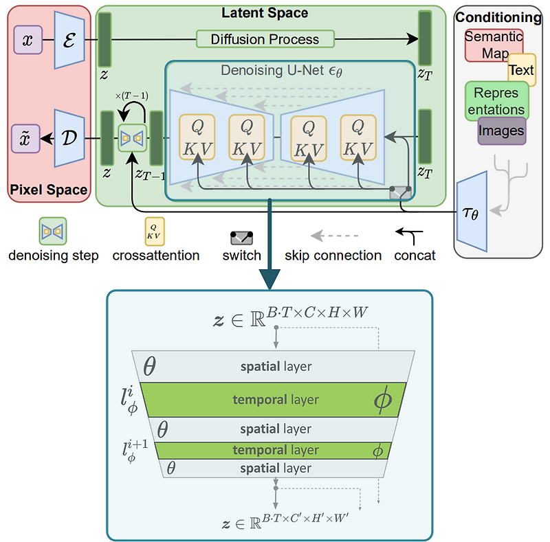 [Generative] Align your LatentsHighResolution Video Synthesis with