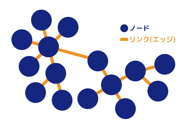 [네트워크] 노드(node)란?