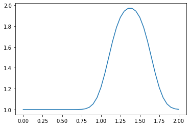 [전산유체역학] CFD with Python (Navier-Stokes Equation) :: devlog