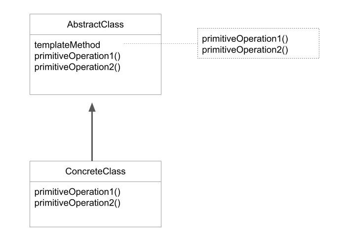 Head First Design Patterns : Template Method Pattern