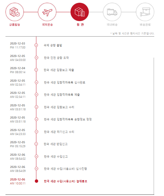 한국 세관 수입(사용소비) 심사진행 결재통보 - 관세 [해외직구]