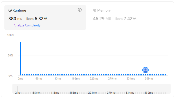 [NeetCode-LeetCode] Jump Game JAVA