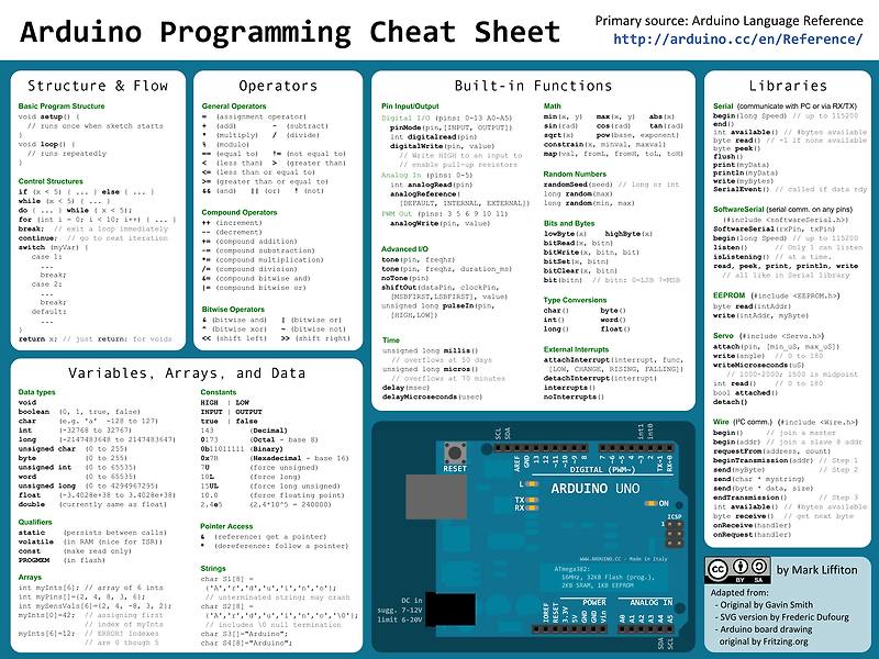 아두이노 프로그래밍 Cheat Sheet
