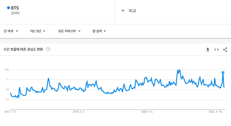 마케팅에 구글 활용하세요!