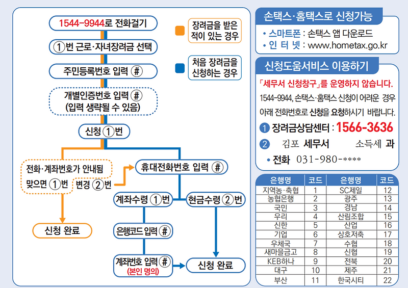 2021년 근로장려금 , 자녀장려금 지원대상자 자격요건 신청 방법 ...