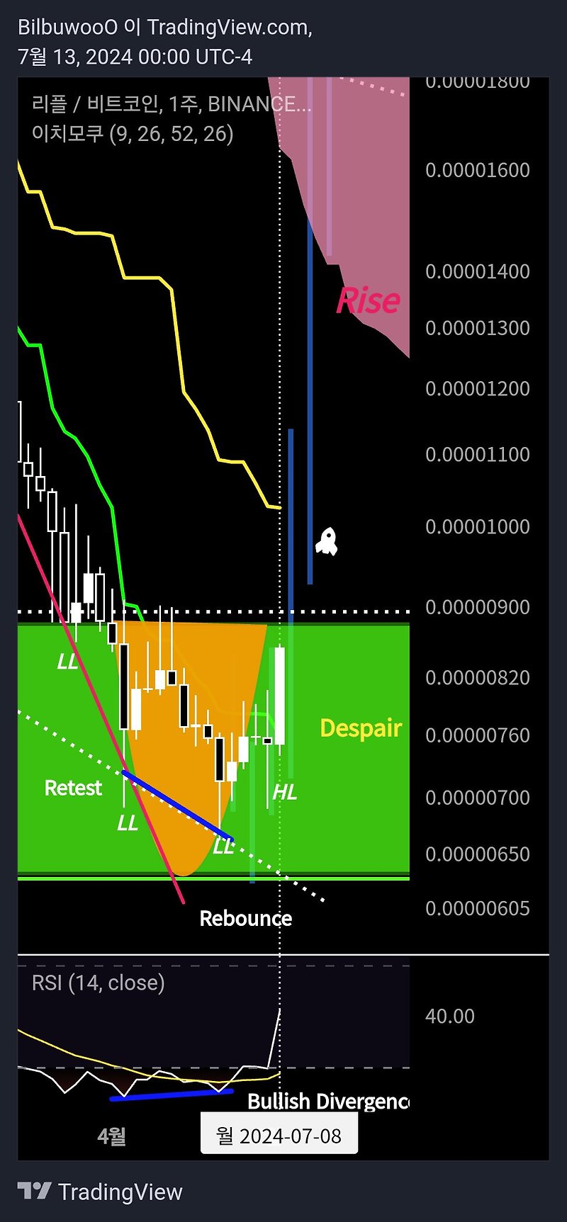 xrp