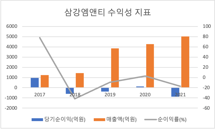 해상풍력발전 하부구조물 관련주 대장주 / 풍력발전 밸류체인 / 재생에너지 해상 기술