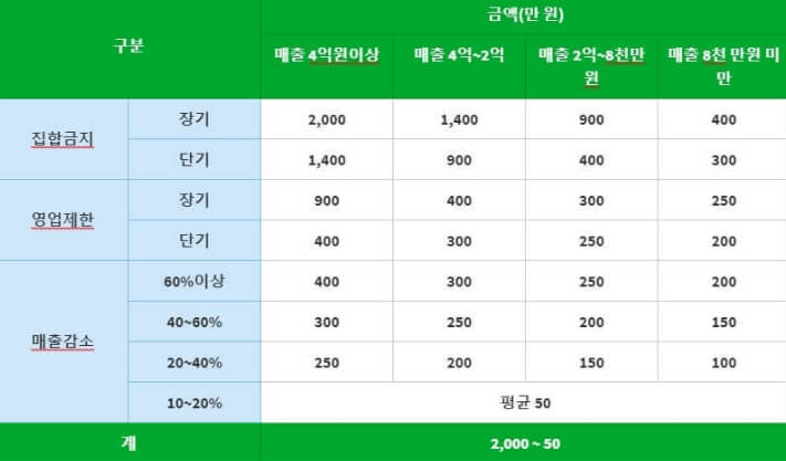 소상공인 희망회복자금 신청 대상 조회방법