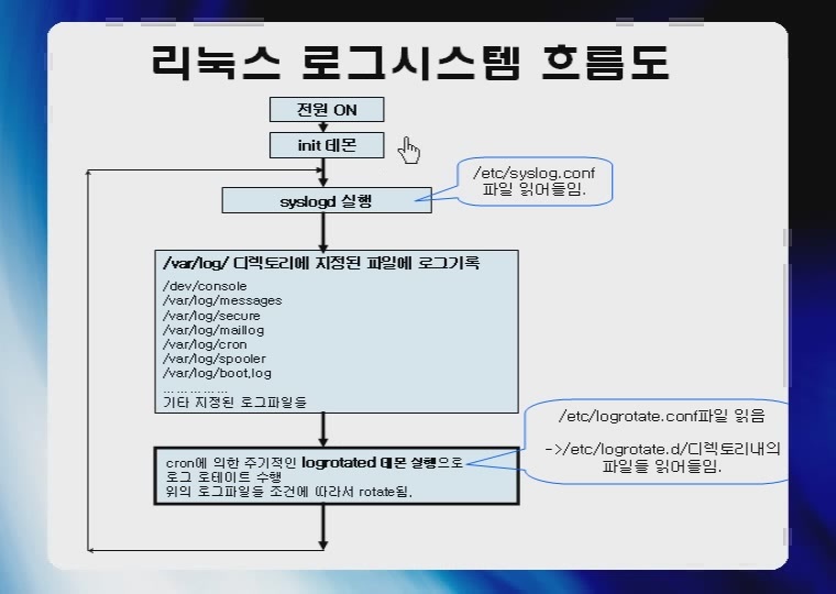 [Linux, CentOS] 리눅스 로그 파일의 종류 및 분석