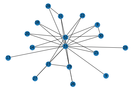 NetworkX : Python Library for Networks and Graphs - 기본 문법 정리