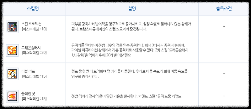 메이플스토리 카이저 스킬트리 하이퍼 코어 강화 간단 정리