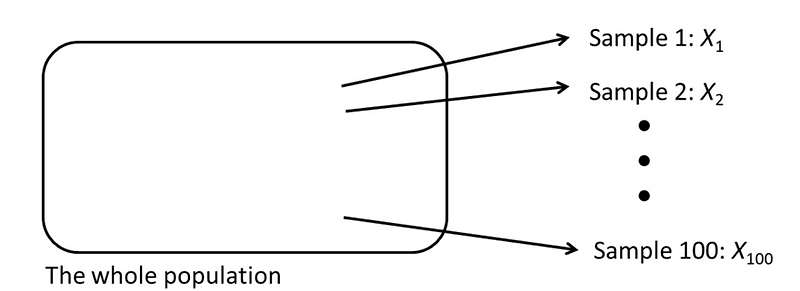 다변량 데이터 분석 - population , sample, complexity model , Types of Machine ...