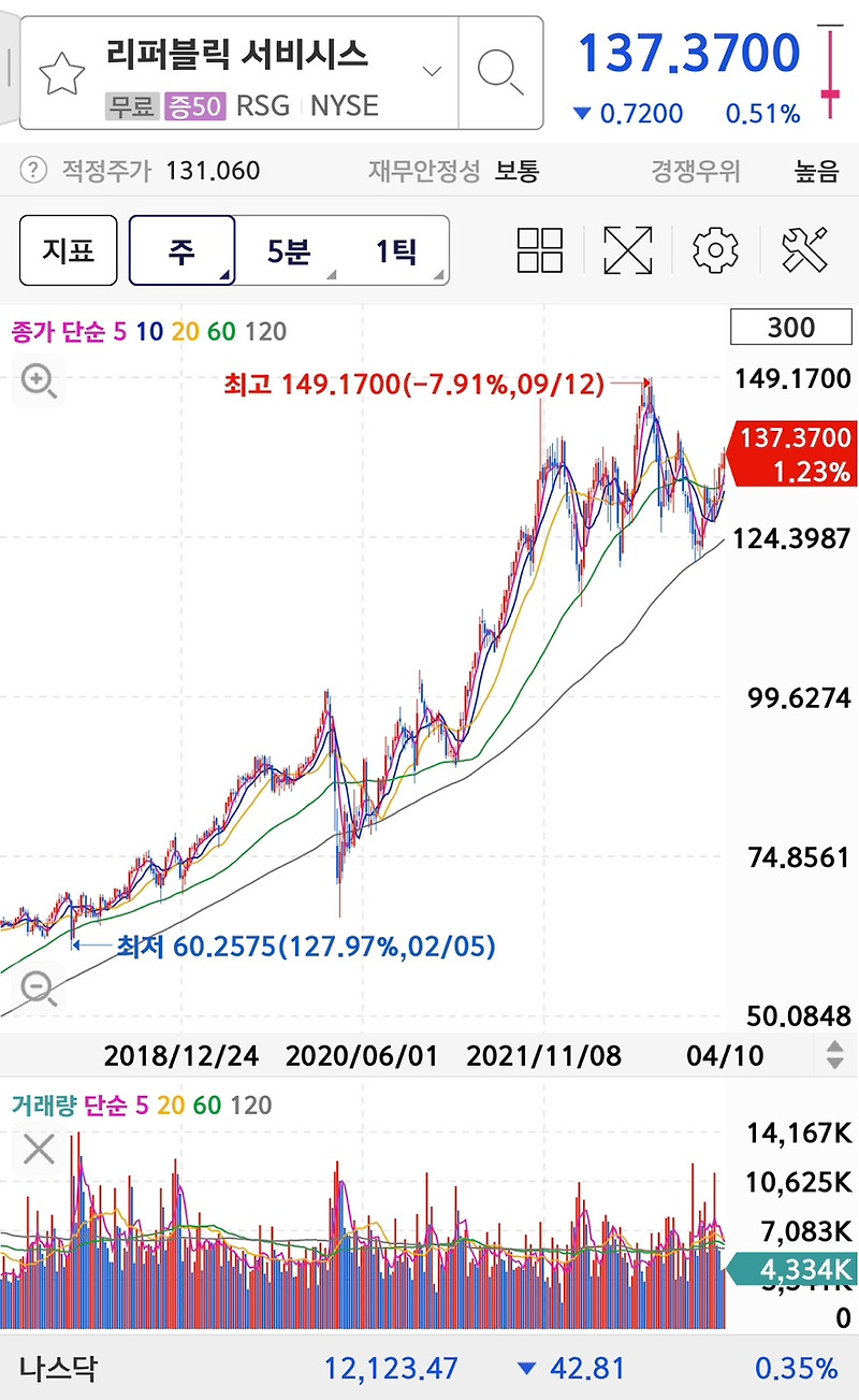  republic services republic services stock