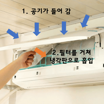 벽걸이 에어컨 청소 셀프로 하는 방법(필터가 가장 중요!)