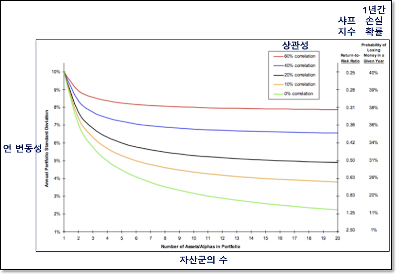 레이 달리오의 사계절 포트폴리오 알아보기