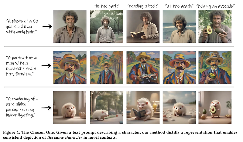 The Chosen One: Consistent Characters in Text-to-Image Diffusion Models 리뷰
