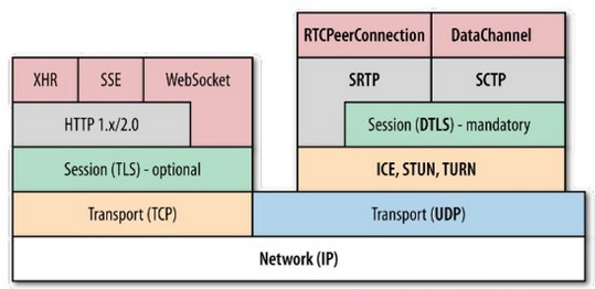 WebRTC Janus Gateway 오픈소스 세부 동작 구조 ...