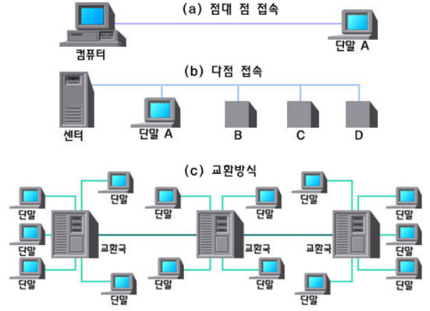 프로토콜(Protocol)이란? (or 통신규약)