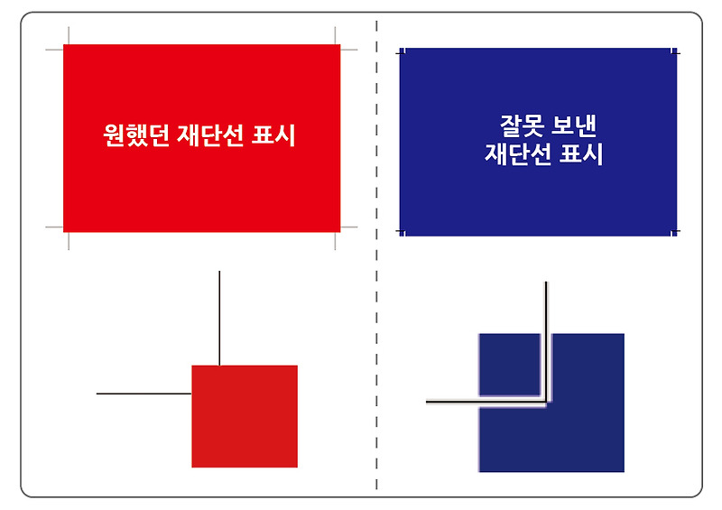 인디자인 PDF 인쇄 내보내기 '재단선 설정'에 대하여