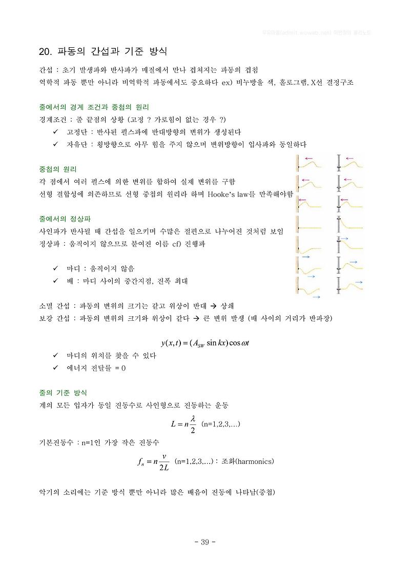 파동의 간섭, 중첩의 원리, 줄에서의 정상파, 소멸 간섭, 보강 간섭, 종파의 정상파와 기준, 열린 관, 막힌 관, 공명