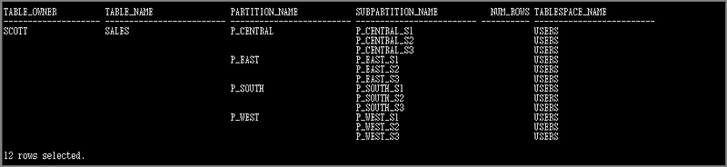  Composite Partition List Range 11g 