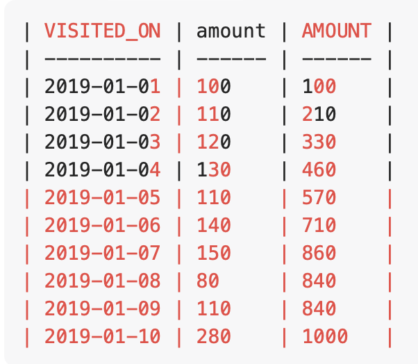 [SQL] 📌 window 함수 range/rows between 알아보기 | leetcode | 1321. Restaurant ...