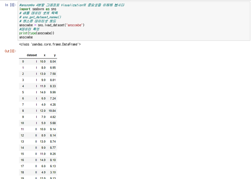 천천히 한걸음씩 :: Python pandas anscombe(앤스콤) 4분할 그래프l, 그래프의 종류(histogram ...