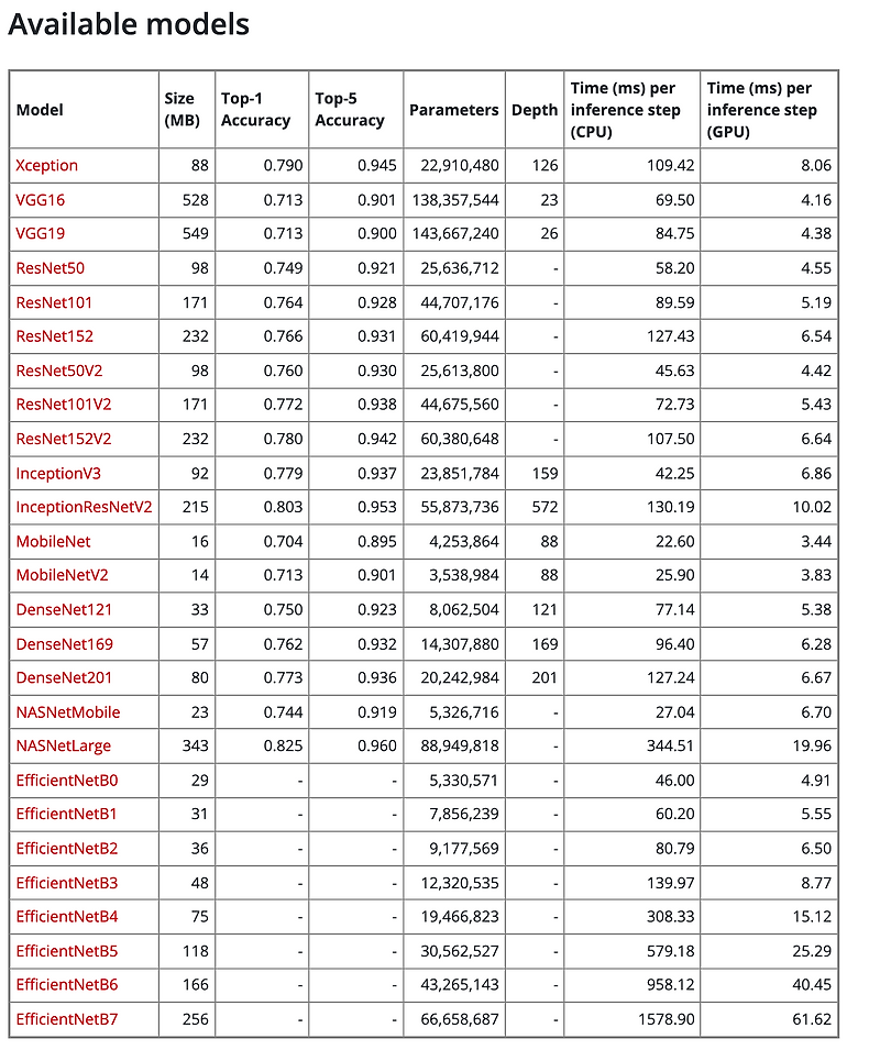 Bigtable paper image