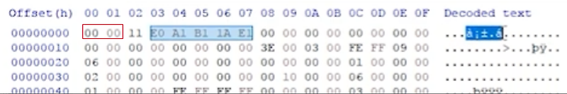 [Digital Forensic] File Signature