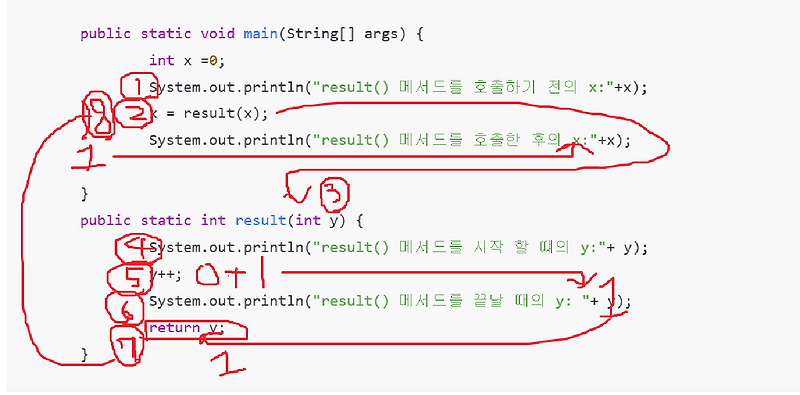 자바 메소드의 활용, JAVA Method 활용 예제, return있고 없고의 차이
