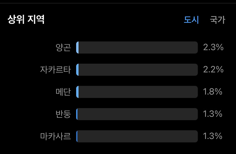 인스타 팔로워 늘리는법 - 편법이 아닌 정말 유용한 팁 3가지